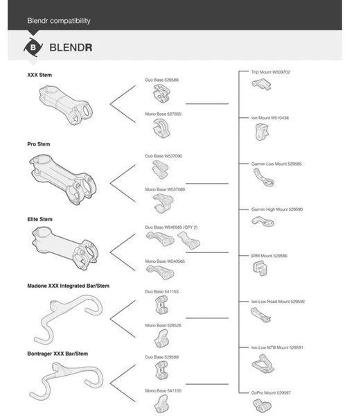 BONTRAGER Madone XXX Integrated Bar/Stem KVF Aero 2 BONTRAGER Madone XXX Integrated Bar/Stem KVF Aero - Image 2